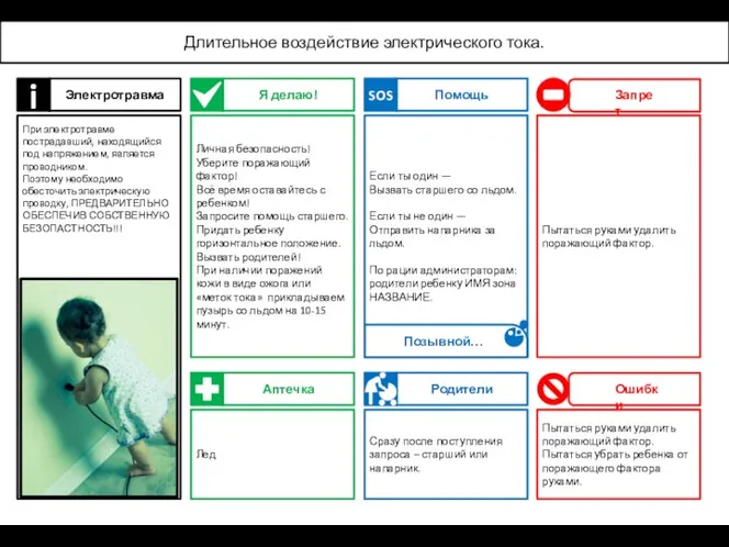 Электротравма При электротравме пострадавший, находящийся под напряжением, является проводником. Поэтому необходимо