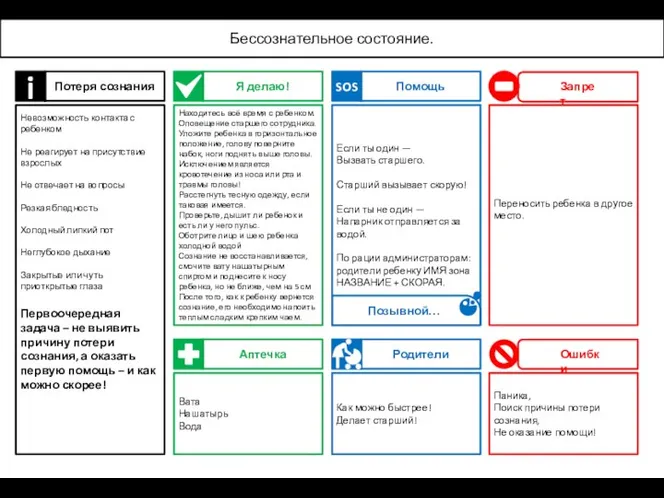 Потеря сознания Невозможность контакта с ребенком Не реагирует на присутствие взрослых