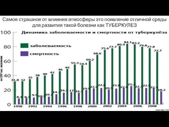 Самое страшное от влияния атмосферы это появление отличной среды для развития такой болезни как ТУБЕРКУЛЕЗ