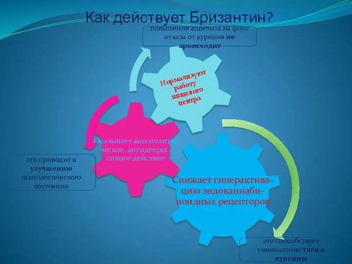 Как действует Бризантин? повышения аппетита на фоне отказа от курения не