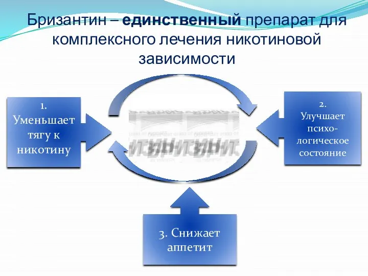 Бризантин – единственный препарат для комплексного лечения никотиновой зависимости 1. Уменьшает