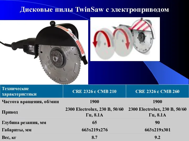 * Дисковые пилы TwinSaw с электроприводом