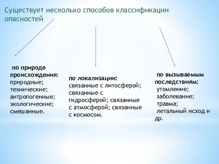 Существует несколько способов классификации опасностей по природе происхождения: природные; технические; антропогенные;