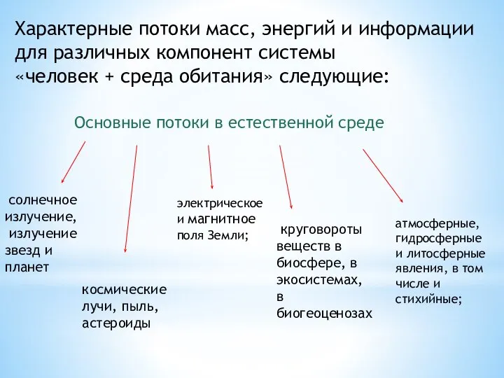 Характерные потоки масс, энергий и информации для различных компонент системы «человек