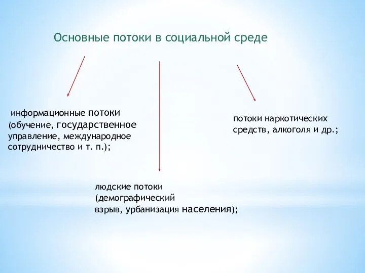 Основные потоки в социальной среде информационные потоки (обучение, государственное управление, международное