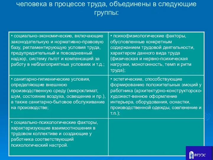 Различные производственные факторы, воздействующие на здоровье и работоспособность человека в процессе труда, объединены в следующие группы: