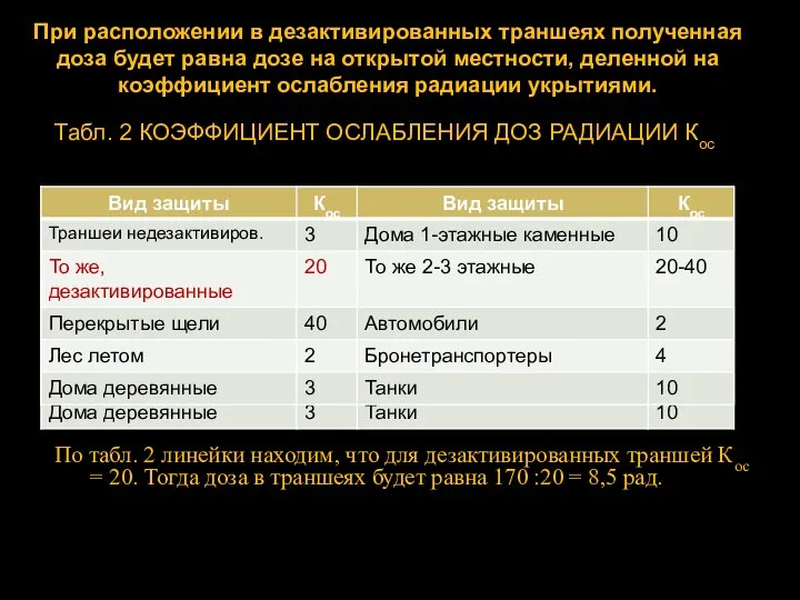 При расположении в дезактивированных траншеях полученная доза будет равна дозе на