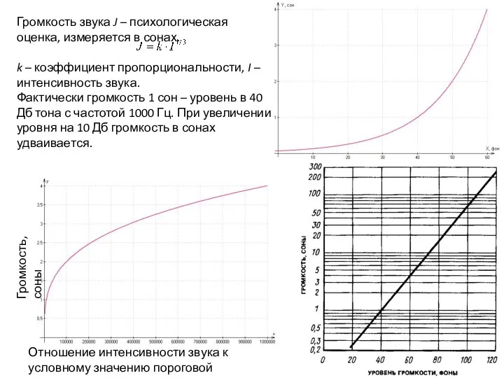 Громкость звука J – психологическая оценка, измеряется в сонах. k –