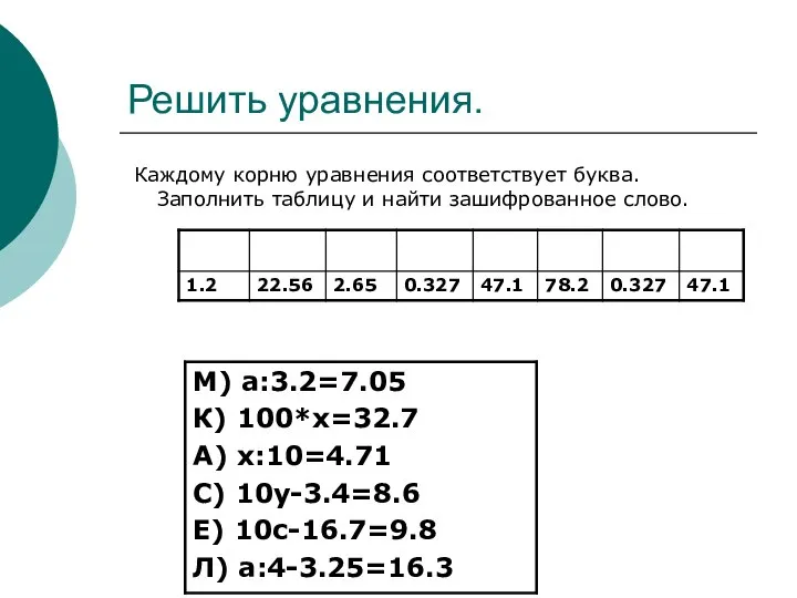 Решить уравнения. Каждому корню уравнения соответствует буква. Заполнить таблицу и найти зашифрованное слово.