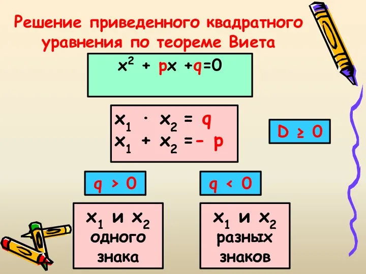 Решение приведенного квадратного уравнения по теореме Виета х2 + px +q=0