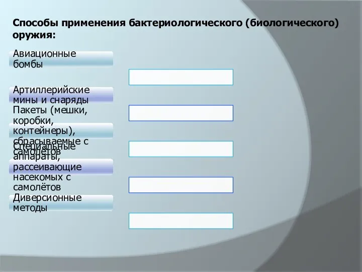 Авиационные бомбы Артиллерийские мины и снаряды Пакеты (мешки, коробки, контейнеры), сбрасываемые