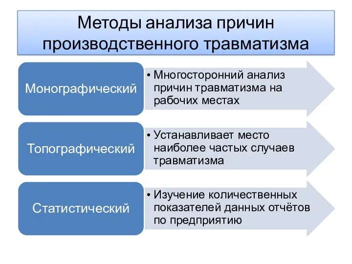 Методы анализа причин производственного травматизма