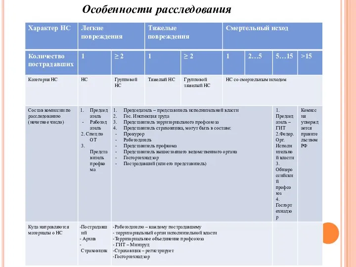 Особенности расследования