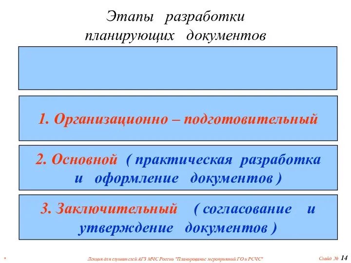 * Лекция для слушателей АГЗ МЧС России "Планирование мероприятий ГО и