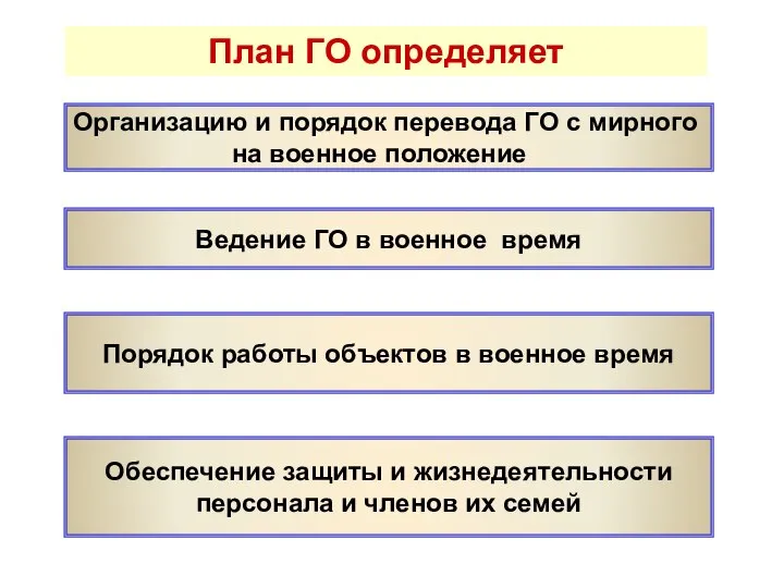 План ГО определяет Организацию и порядок перевода ГО с мирного на