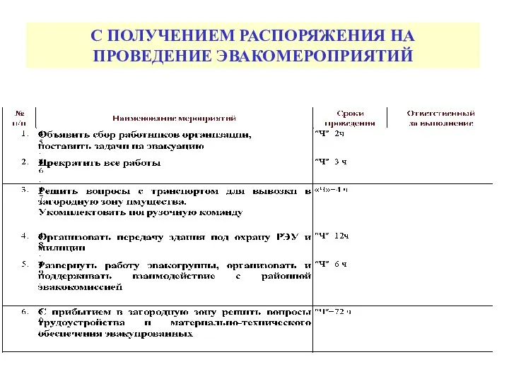 С ПОЛУЧЕНИЕМ РАСПОРЯЖЕНИЯ НА ПРОВЕДЕНИЕ ЭВАКОМЕРОПРИЯТИЙ