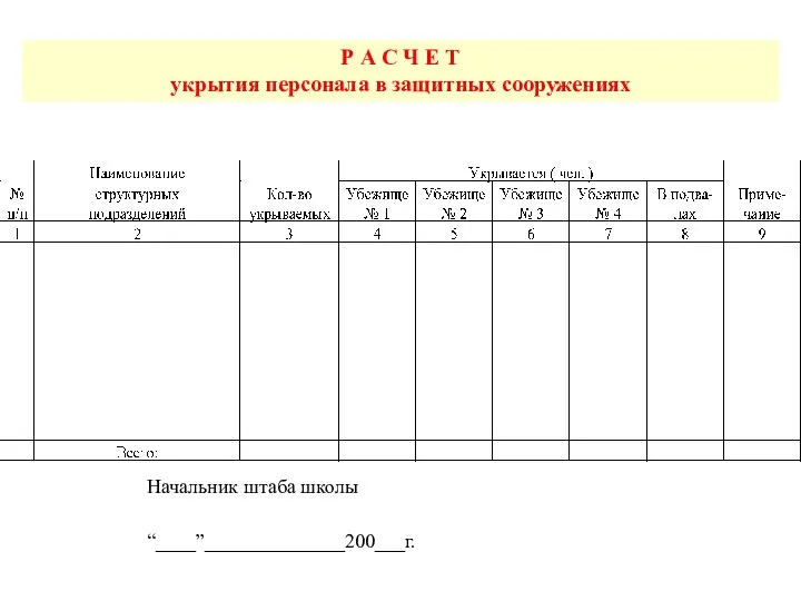 Р А С Ч Е Т укрытия персонала в защитных сооружениях Начальник штаба школы “____”______________200___г.