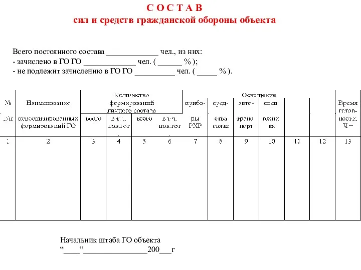 С О С Т А В сил и средств гражданской обороны