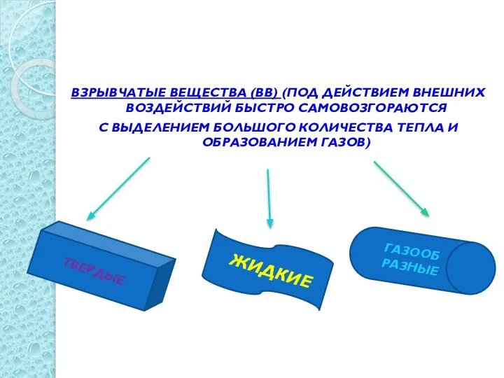 ВЗРЫВЧАТЫЕ ВЕЩЕСТВА (ВВ) (ПОД ДЕЙСТВИЕМ ВНЕШНИХ ВОЗДЕЙСТВИЙ БЫСТРО САМОВОЗГОРАЮТСЯ С ВЫДЕЛЕНИЕМ