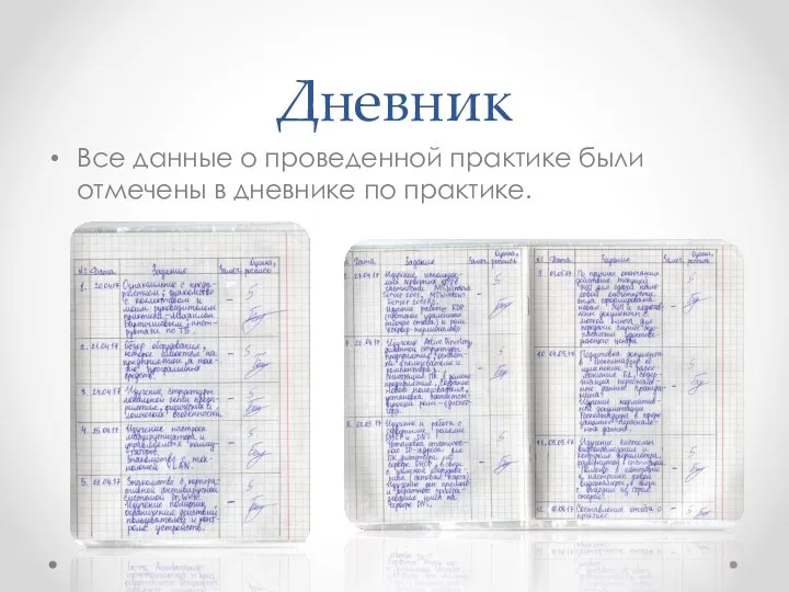 Дневник Все данные о проведенной практике были отмечены в дневнике по практике.