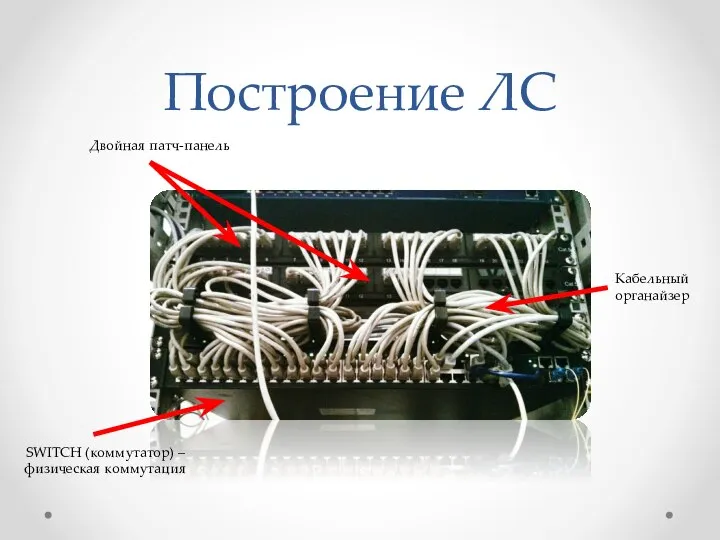 Построение ЛС SWITCH (коммутатор) – физическая коммутация Двойная патч-панель Кабельный органайзер
