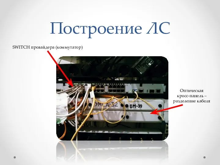 Построение ЛС SWITCH провайдера (коммутатор) Оптическая кросс-панель – разделение кабеля