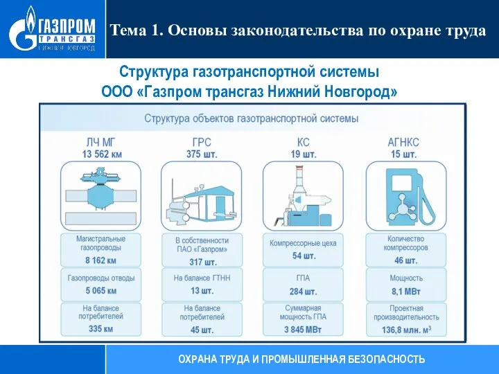 Тема 1. Основы законодательства по охране труда ОХРАНА ТРУДА И ПРОМЫШЛЕННАЯ