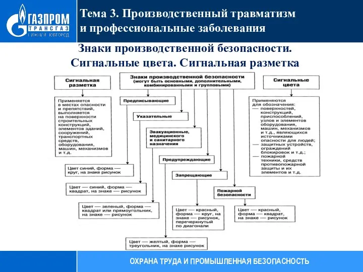 Тема 3. Производственный травматизм и профессиональные заболевания ОХРАНА ТРУДА И ПРОМЫШЛЕННАЯ