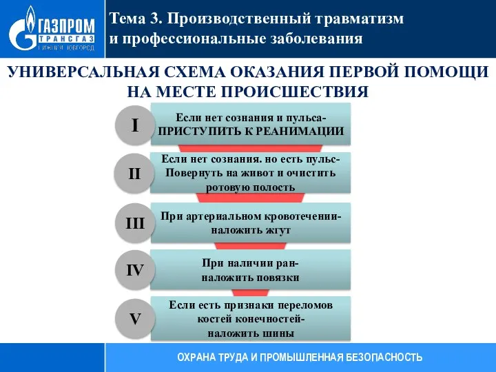 УНИВЕРСАЛЬНАЯ СХЕМА ОКАЗАНИЯ ПЕРВОЙ ПОМОЩИ НА МЕСТЕ ПРОИСШЕСТВИЯ Если есть признаки