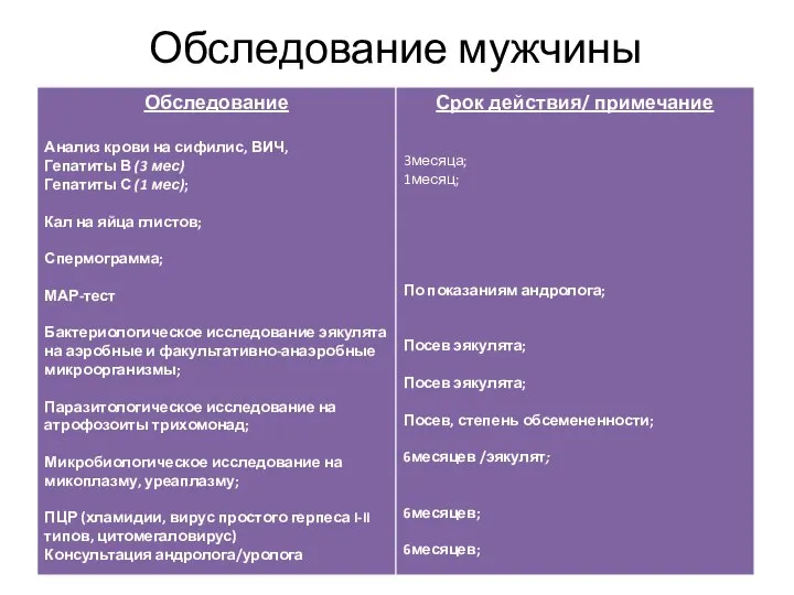 Обследование мужчины