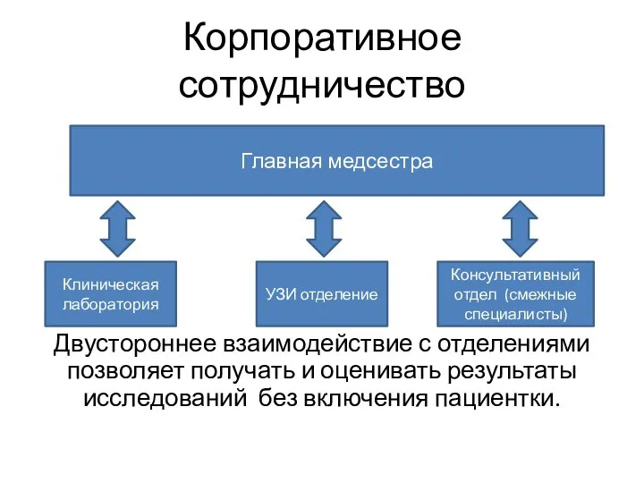 Корпоративное сотрудничество Двустороннее взаимодействие с отделениями позволяет получать и оценивать результаты