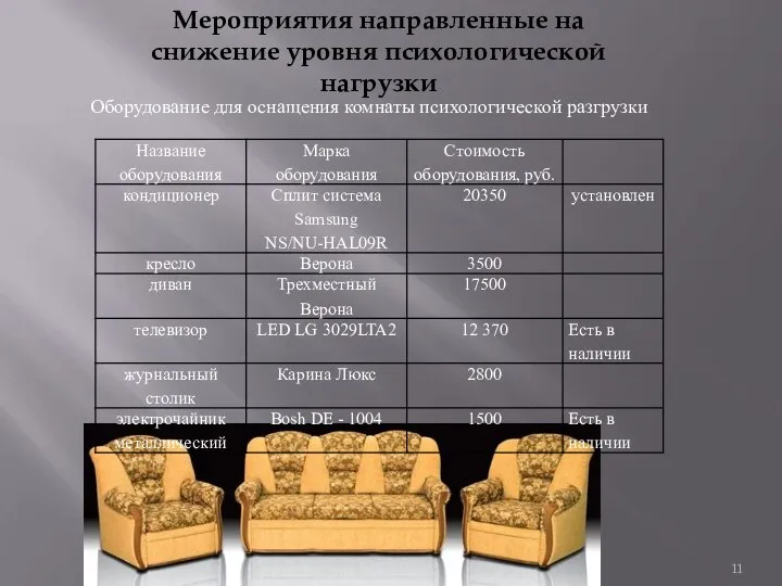 Мероприятия направленные на снижение уровня психологической нагрузки Оборудование для оснащения комнаты психологической разгрузки