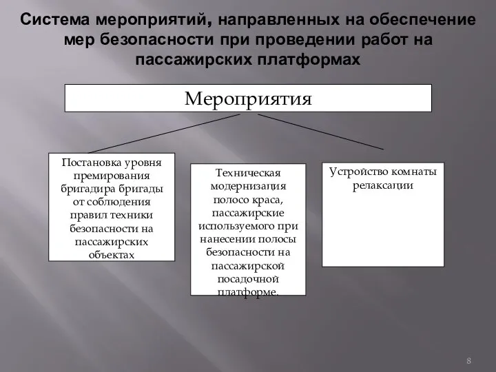 Система мероприятий, направленных на обеспечение мер безопасности при проведении работ на