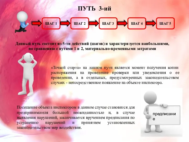 «Точкой старта» на данном пути является момент получения копии распоряжения на