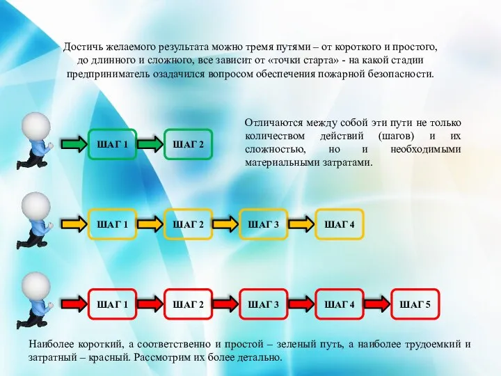 Достичь желаемого результата можно тремя путями – от короткого и простого,