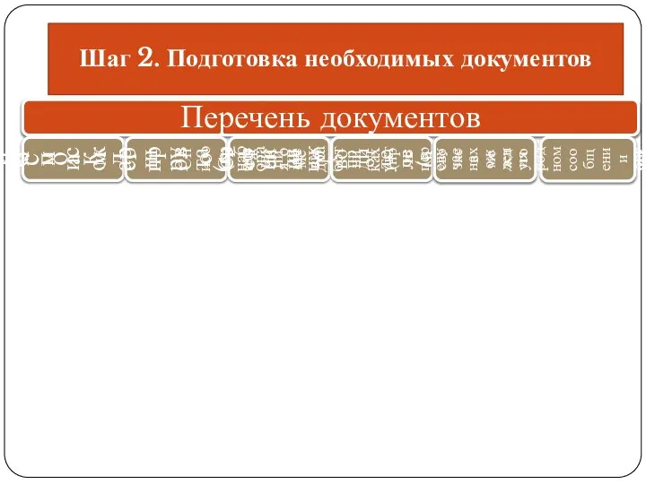 Шаг 2. Подготовка необходимых документов Перечень документов Список детей Список сопровождающих