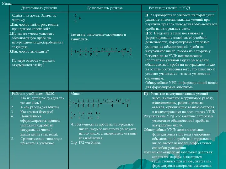 Заменить умножение сложением и вычислить. Ц 1: Приобретение учебной информации и