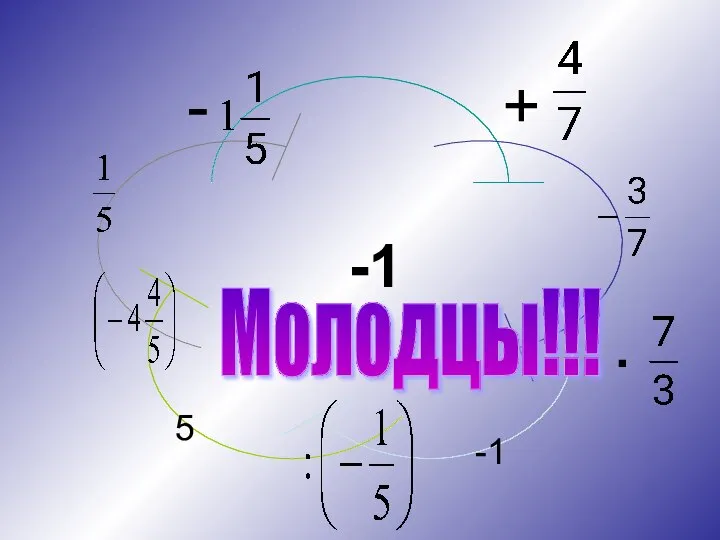 -1 -1 5 Молодцы!!!