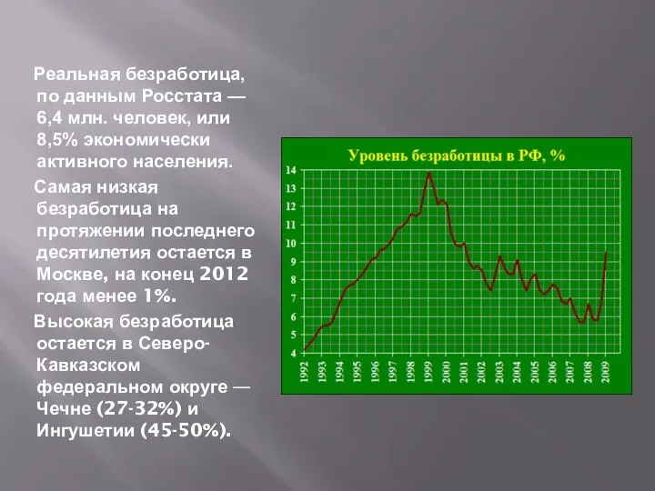 Реальная безработица, по данным Росстата — 6,4 млн. человек, или 8,5%