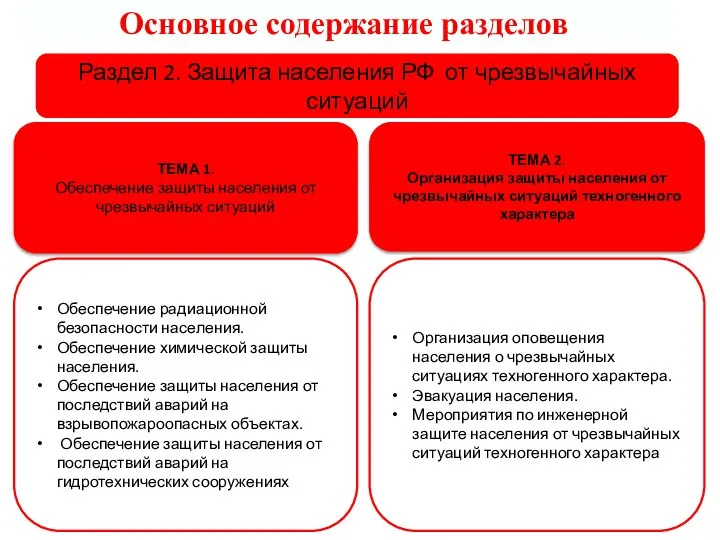 ТЕМА 1. Обеспечение защиты населения от чрезвычайных ситуаций ТЕМА 2. Организация