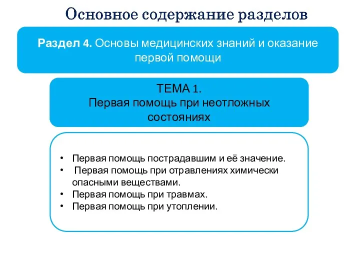 Раздел 4. Основы медицинских знаний и оказание первой помощи ТЕМА 1.