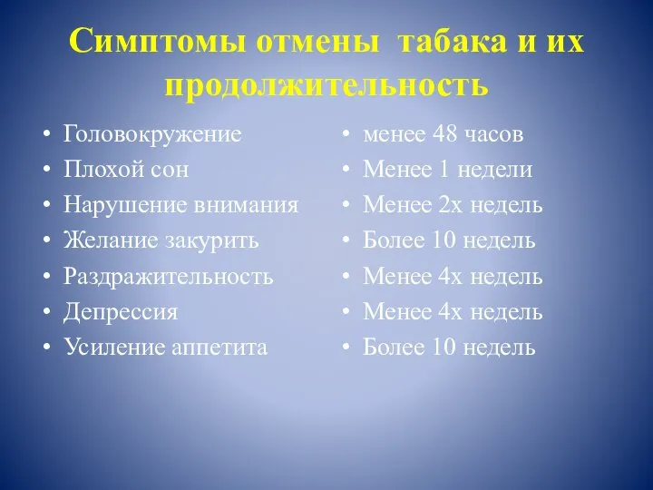 Симптомы отмены табака и их продолжительность Головокружение Плохой сон Нарушение внимания