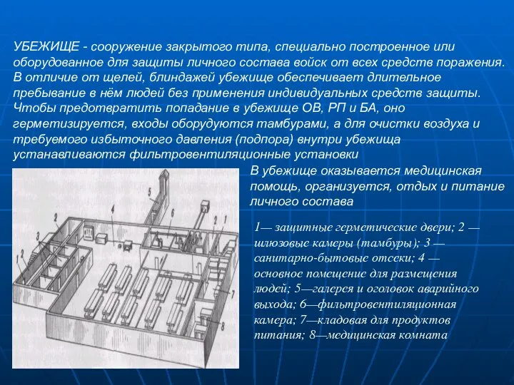 3.1.Герметизированные коллективные средства РХБ защиты УБЕЖИЩЕ - сооружение закрытого типа, специально