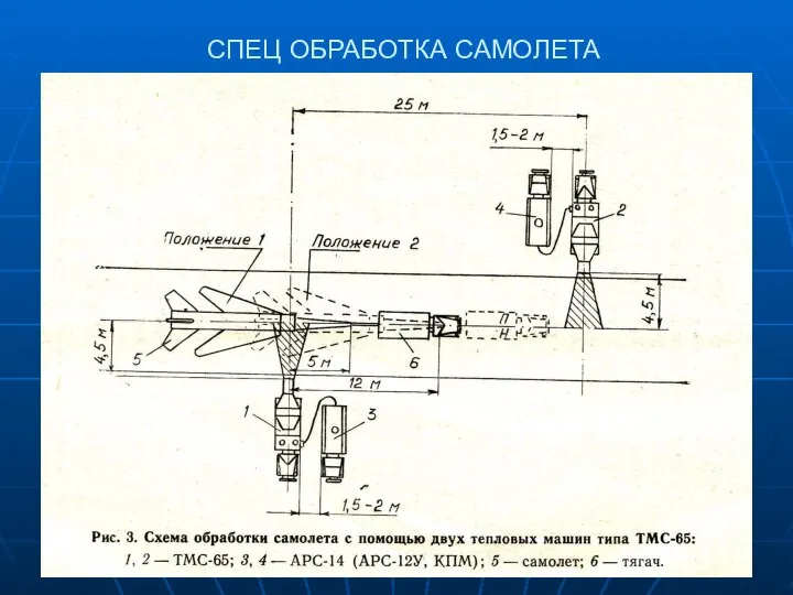 СПЕЦ ОБРАБОТКА САМОЛЕТА