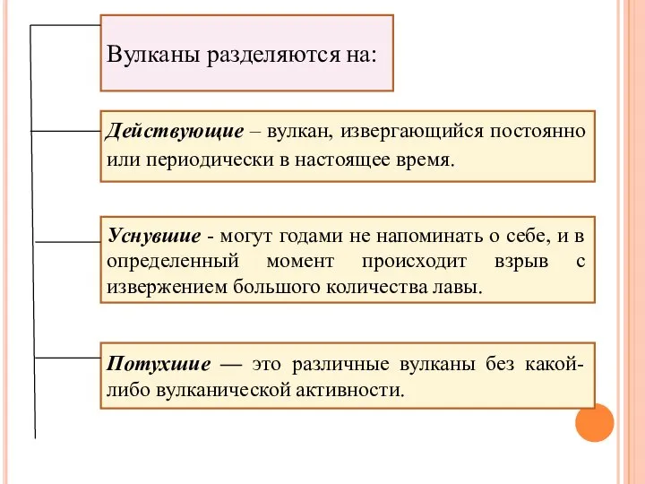 Вулканы разделяются на: Действующие – вулкан, извергающийся постоянно или периодически в