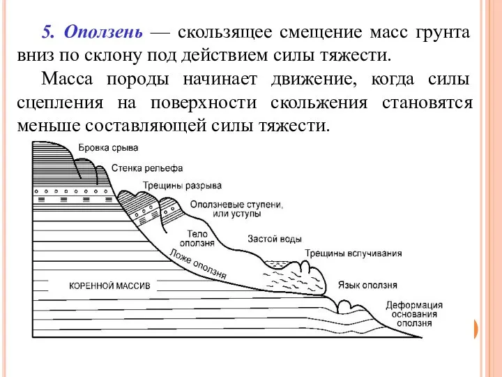 5. Оползень — скользящее смещение масс грунта вниз по склону под