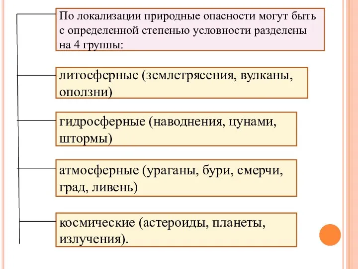 По локализации природные опасности могут быть с определенной степенью условности разделены