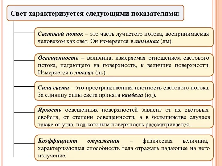 Свет характеризуется следующими показателями: Световой поток – это часть лучистого потока,