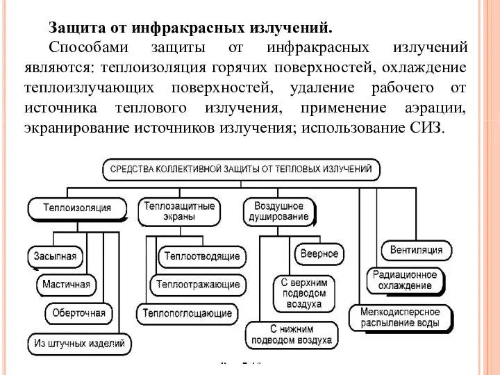 Защита от инфракрасных излучений. Способами защиты от инфракрасных излучений являются: теплоизоляция