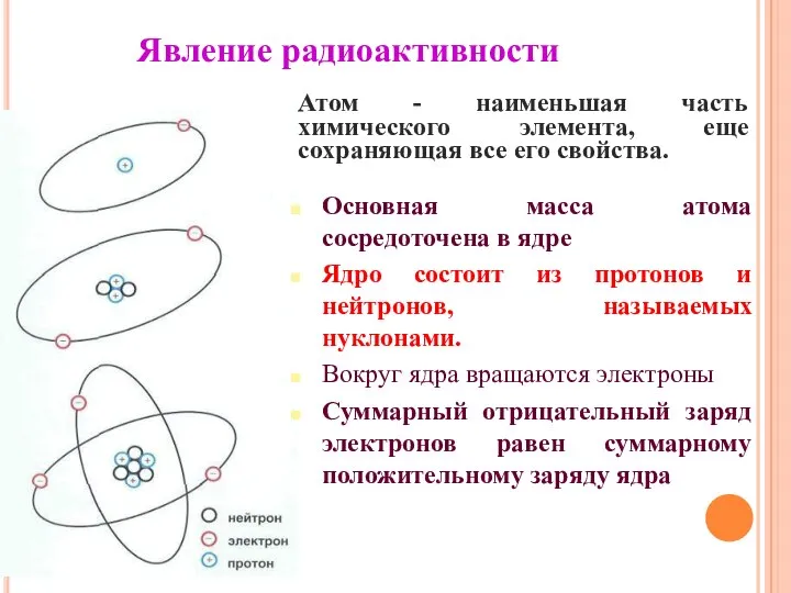 Явление радиоактивности Атом - наименьшая часть химического элемента, еще сохраняющая все